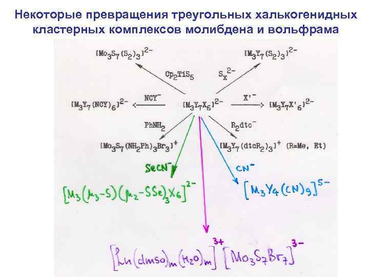 Некоторые превращения треугольных халькогенидных кластерных комплексов молибдена и вольфрама 