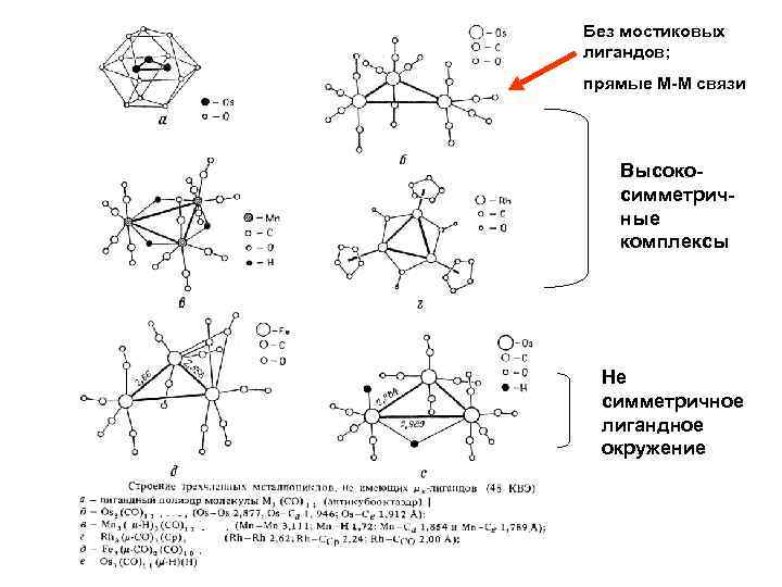 Без мостиковых лигандов; прямые М-М связи Высокосимметричные комплексы Не симметричное лигандное окружение 