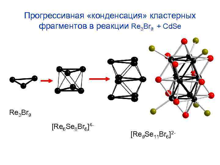 Прогрессивная «кoнденсация» кластерных фрагментов в реакции Re 3 Br 9 + Cd. Se Re