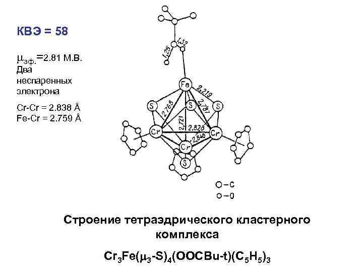 КВЭ = 58 эф. =2. 81 М. В. Два неспаренных электрона Cr-Cr = 2.