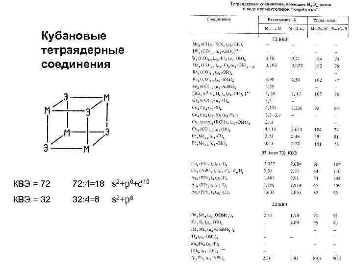 Кубановые тетраядерные соединения КВЭ = 72 72: 4=18 s 2+p 6+d 10 КВЭ =