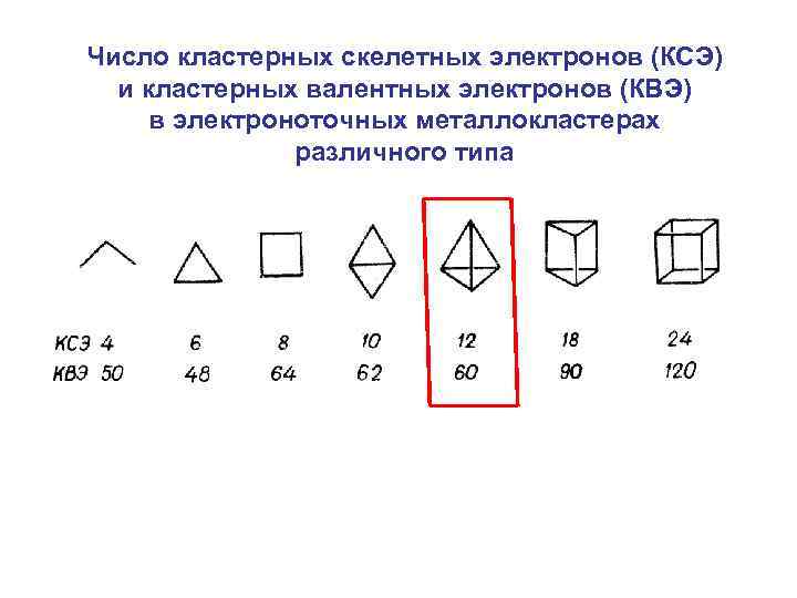Число кластерных скелетных электронов (КСЭ) и кластерных валентных электронов (КВЭ) в электроноточных металлокластерах различного