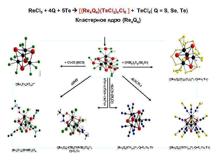Re. Cl 5 + 4 Q + 5 Te [{Re 4 Q 4}(Te. Cl