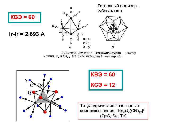 Лигандный полиэдр кубооктаэдр КВЭ = 60 Ir-Ir = 2. 693 Å КВЭ = 60
