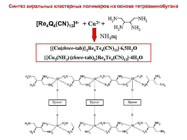 Синтез хиральных кластерных полимеров на основе тетрааминобутана [Re 4 Q 4(CN)12]4 - + Cu