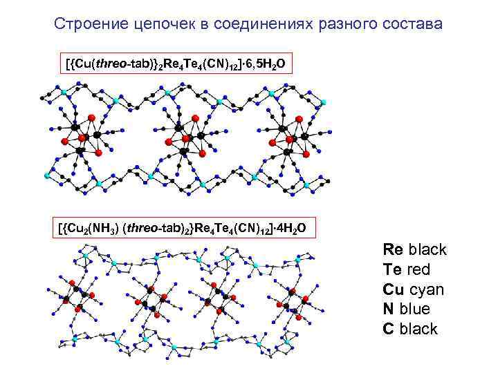 Строение цепочек в соединениях разного состава [{Cu(threo-tab)}2 Re 4 Te 4(CN)12] 6, 5 H