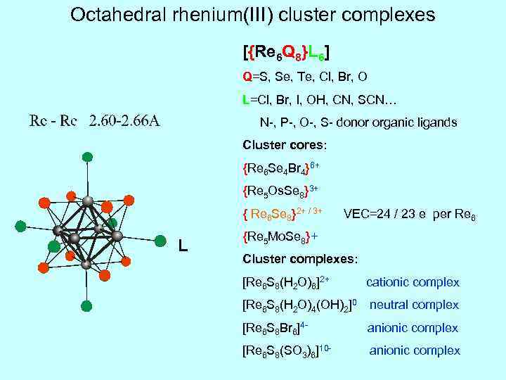 Octahedral rhenium(III) cluster complexes [{Re 6 Q 8}L 6] Q=S, Se, Te, Cl, Br,