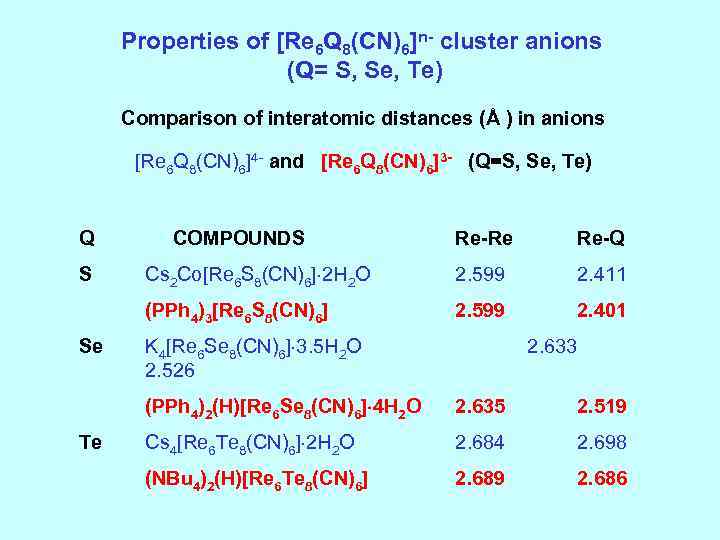 Properties of [Re 6 Q 8(CN)6]n- cluster anions (Q= S, Se, Te) Comparison of