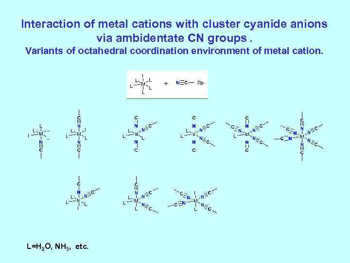 Interaction of metal cations with cluster cyanide anions via ambidentate CN groups. Variants of