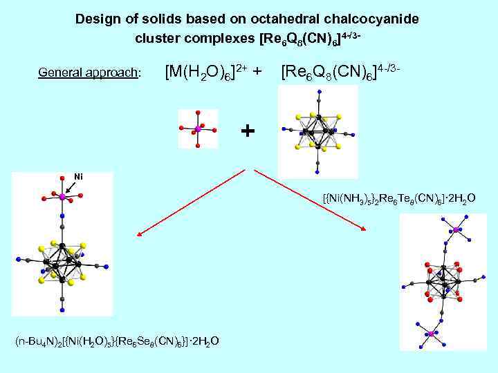 Design of solids based on octahedral chalcocyanide cluster complexes [Re 6 Q 8(CN)6]4 -/3