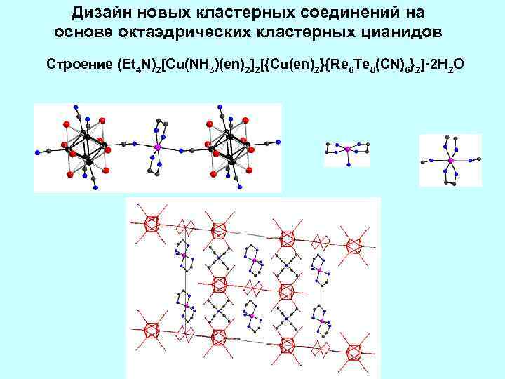 Дизайн новых кластерных соединений на основе октаэдрических кластерных цианидов Строение (Et 4 N)2[Cu(NH 3)(en)2]2[{Cu(en)2}{Re