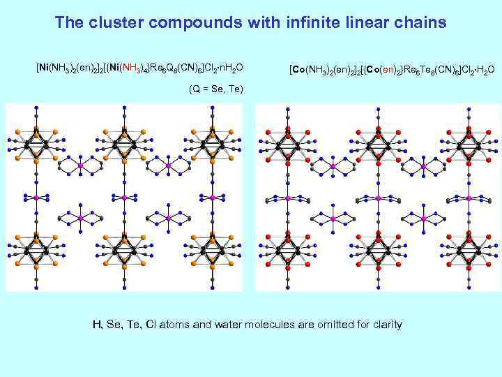 The cluster compounds with infinite linear chains [Ni(NH 3)2(en)2]2[{Ni(NH 3)4}Re 6 Q 8(CN)6]Cl 2