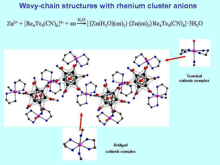 Wavy-chain structures with rhenium cluster anions H 2 O Zn 2+ + [Re 6