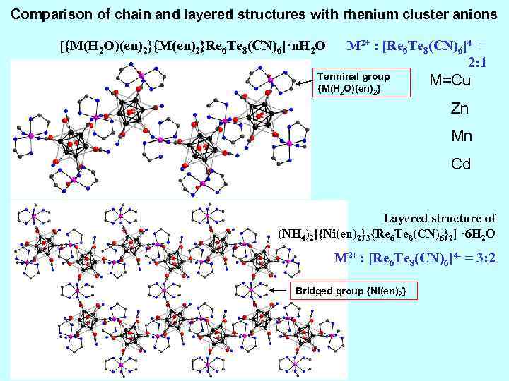 Comparison of chain and layered structures with rhenium cluster anions [{M(H 2 O)(en)2}{M(en)2}Re 6