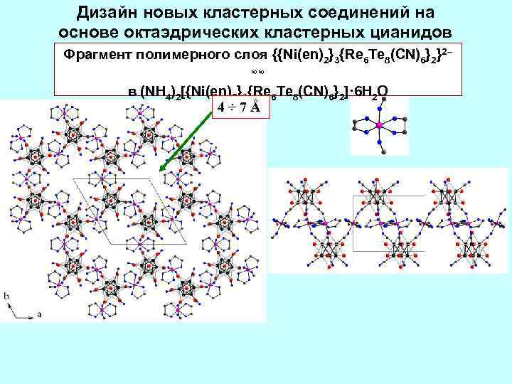 Дизайн новых кластерных соединений на основе октаэдрических кластерных цианидов Фрагмент полимерного слоя {{Ni(en)2}3{Re 6