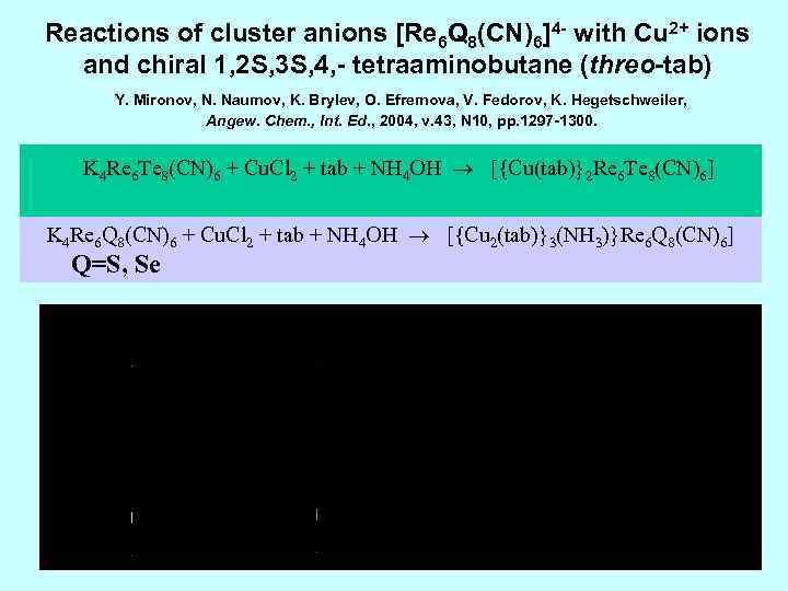 Reactions of cluster anions [Re 6 Q 8(CN)6]4 - with Cu 2+ ions and
