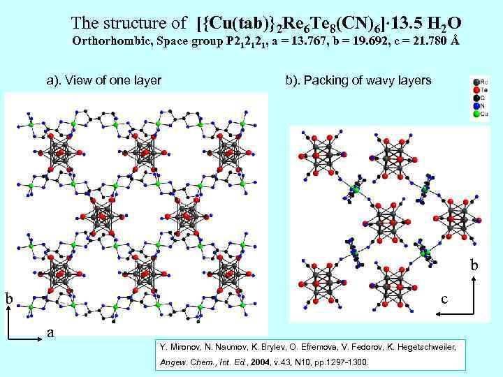 The structure of [{Cu(tab)}2 Re 6 Te 8(CN)6] 13. 5 H 2 O Orthorhombic,