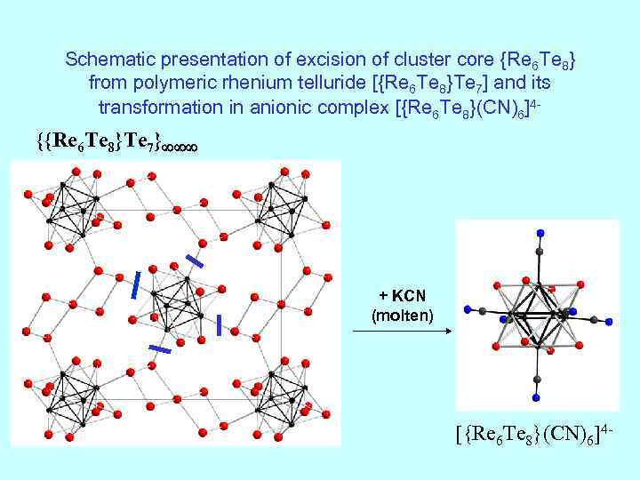 Schematic presentation of excision of cluster core {Re 6 Te 8} from polymeric rhenium