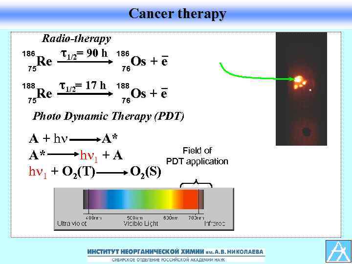 Cancer therapy 186 Radio-therapy τ1/2= 90 h Re 75 188 Re 75 186 _