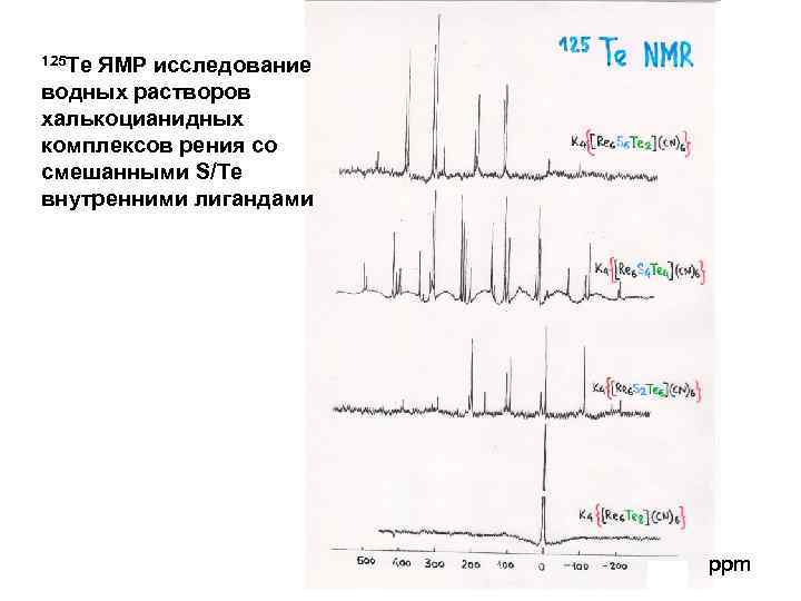 125 Te ЯМР исследование водных растворов халькоцианидных комплексов рения со смешанными S/Te внутренними лигандами