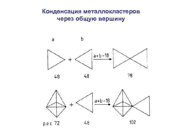 Конденсация металлокластеров через общую вершину 