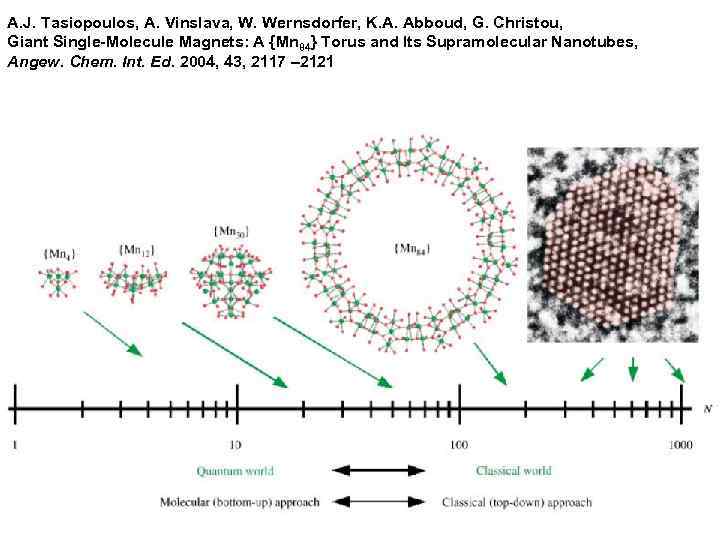 A. J. Tasiopoulos, A. Vinslava, W. Wernsdorfer, K. A. Abboud, G. Christou, Giant Single-Molecule