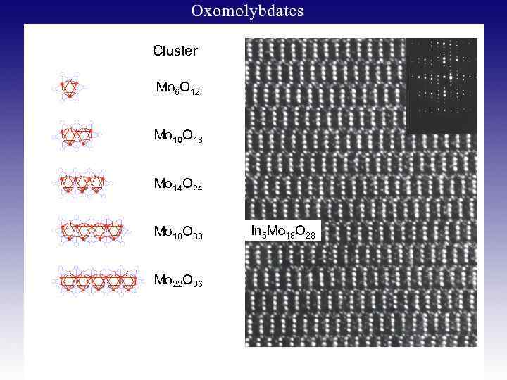 Cluster Mo 6 O 12 Mo 10 O 18 Mo 14 O 24 Mo