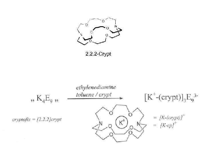 2. 2. 2 -Crypt 