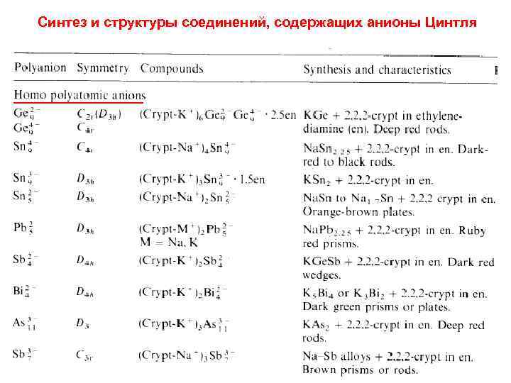 Синтез и структуры соединений, содержащих анионы Цинтля 