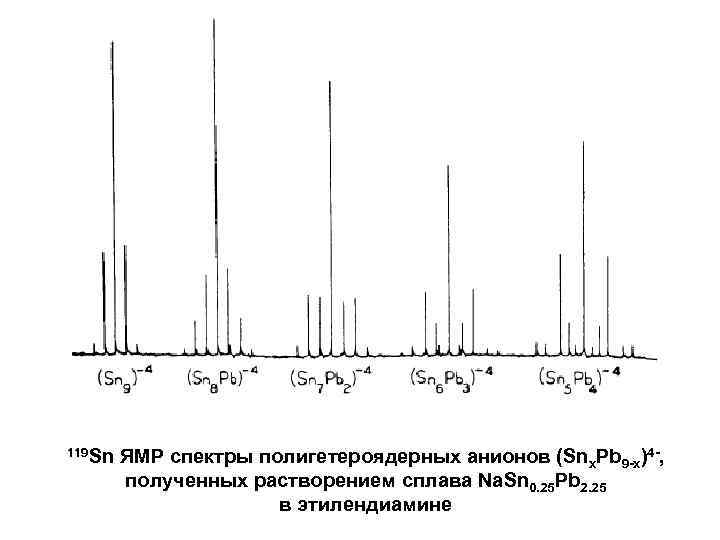 119 Sn ЯМР спектры полигетероядерных анионов (Snx. Pb 9 -x)4 -, полученных растворением сплава