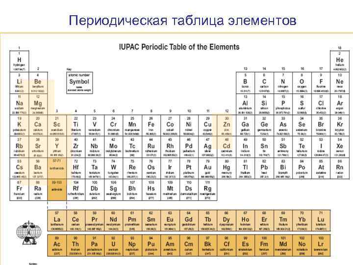 Периодическая таблица элементов 