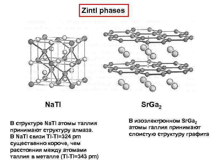 Zintl phases Na. Tl В структуре Na. Tl атомы таллия принимают структуру алмаза. В