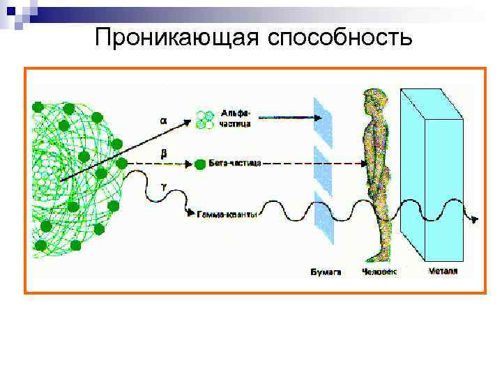 Какой цифрой на рисунке обозначено бета излучение