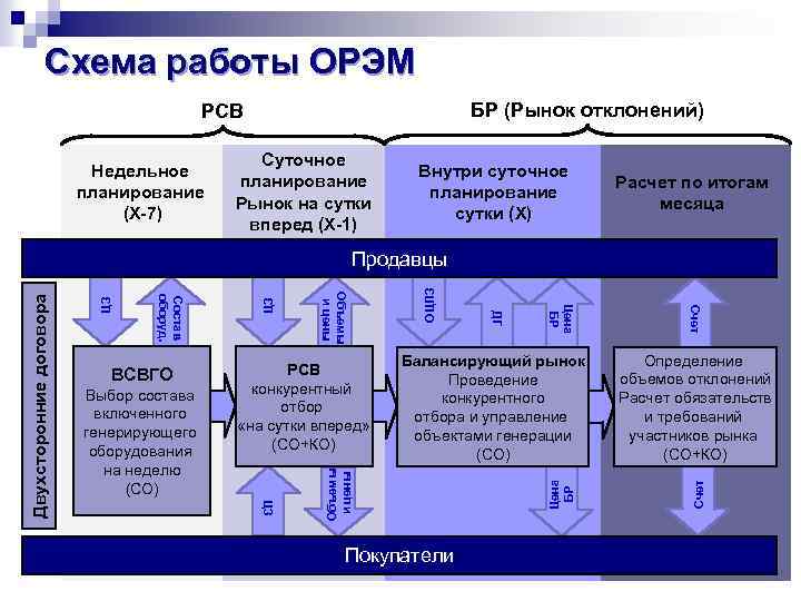 Планирование рынка