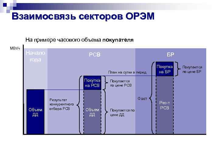 План график перехода на отечественное программное обеспечение