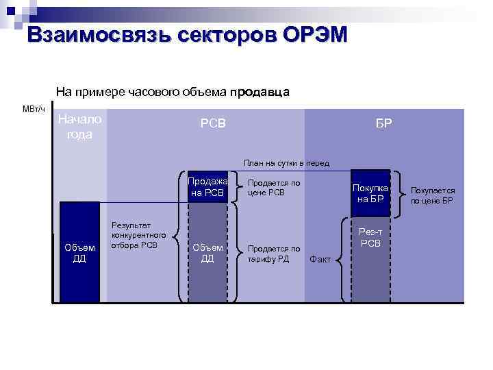 План работы санитарного сектора на год