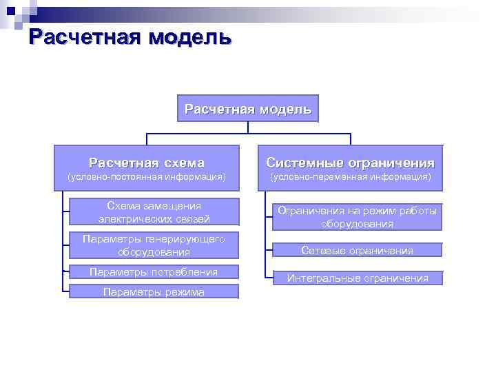 Условная информация