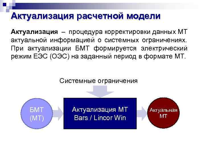 Актуализация расчетной модели Актуализация – процедура корректировки данных МТ актуальной информацией о системных ограничениях.