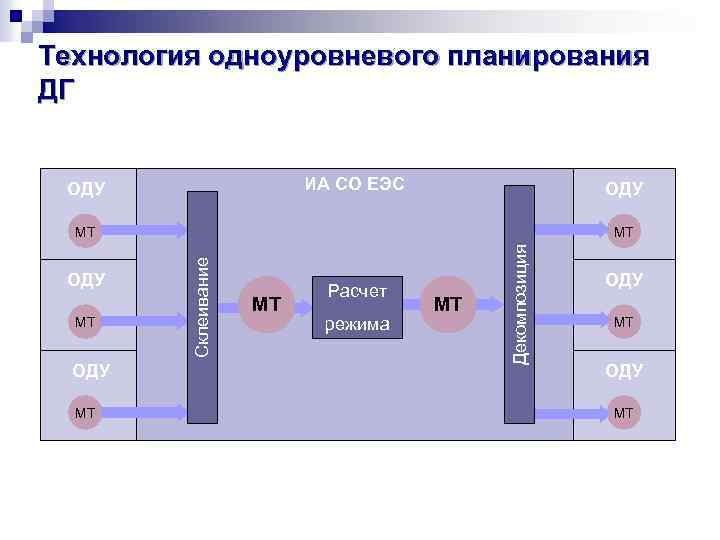 План график перехода на отечественное программное обеспечение