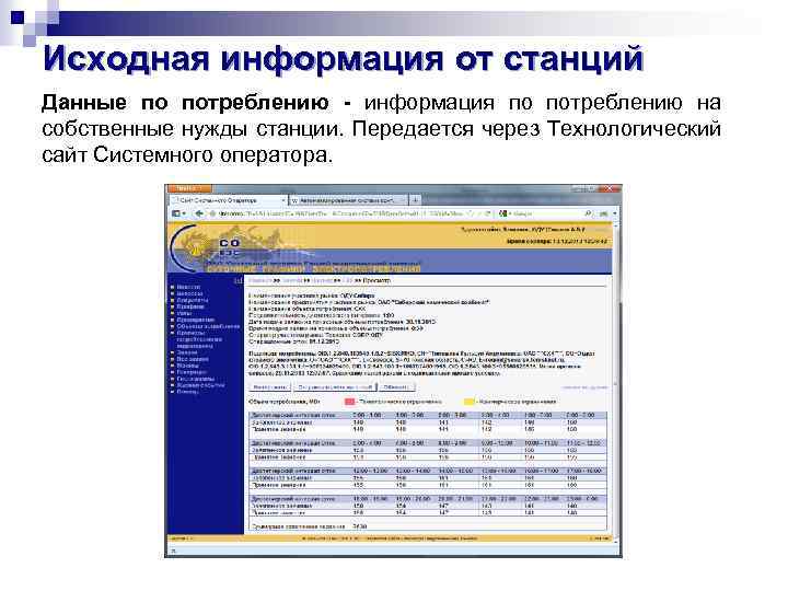 Исходная информация проекта. Планирование диспетчерского Графика.