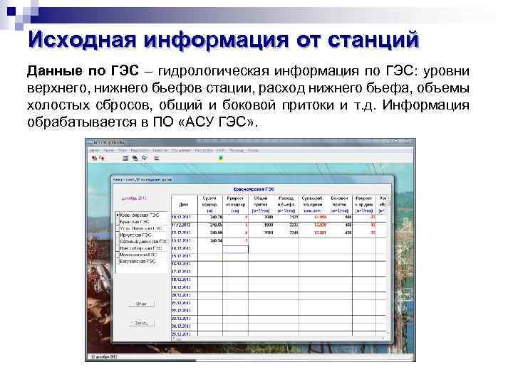 Исходная информация от станций Данные по ГЭС – гидрологическая информация по ГЭС: уровни верхнего,