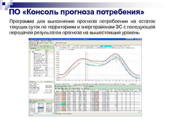 Призван обеспечивать выполнение текущих задач программ планов