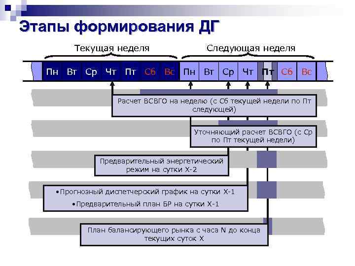 План график перехода на отечественное программное обеспечение