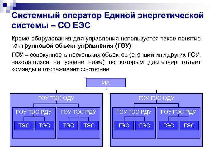 Системный оператор