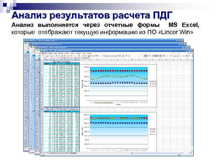 Анализ результатов расчета ПДГ Анализ выполняется через отчетные формы MS Excel, которые отображают текущую