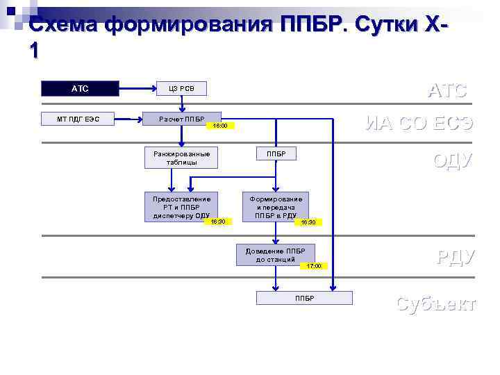 План график перехода на отечественное программное обеспечение