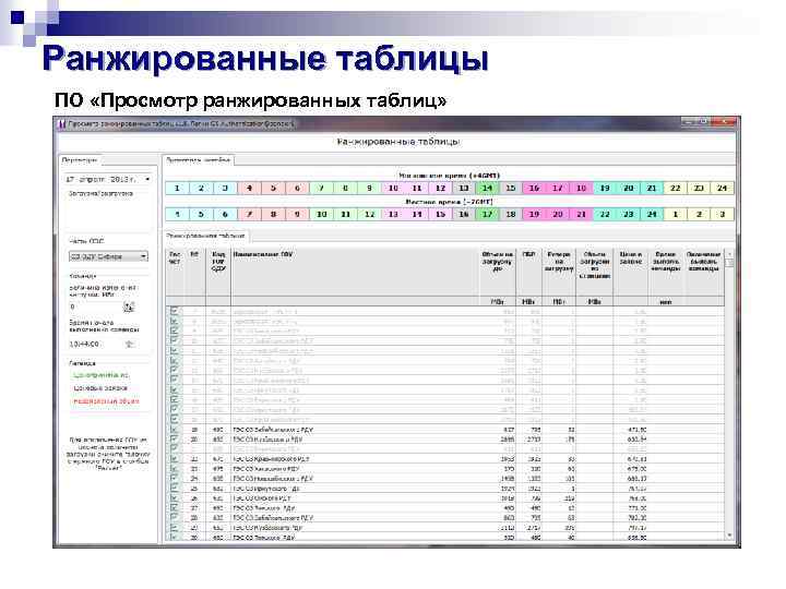 Практическая работа no 1 тема панели инструментов перемещение в окне excel просмотр таблиц