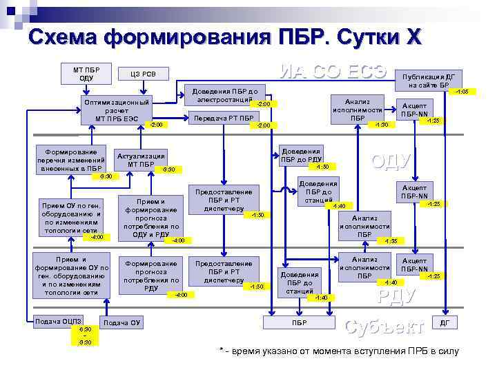 Схема пбр 3