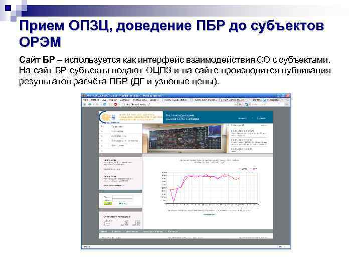 Прием ОПЗЦ, доведение ПБР до субъектов ОРЭМ Сайт БР – используется как интерфейс взаимодействия