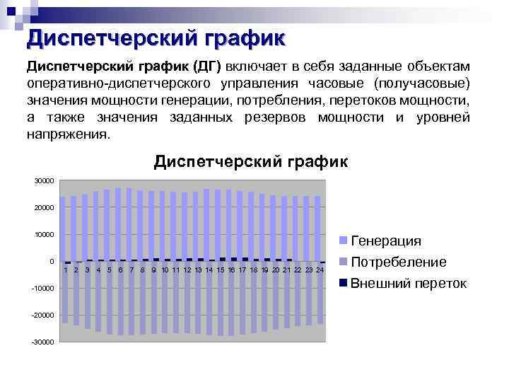 Генерация расписания